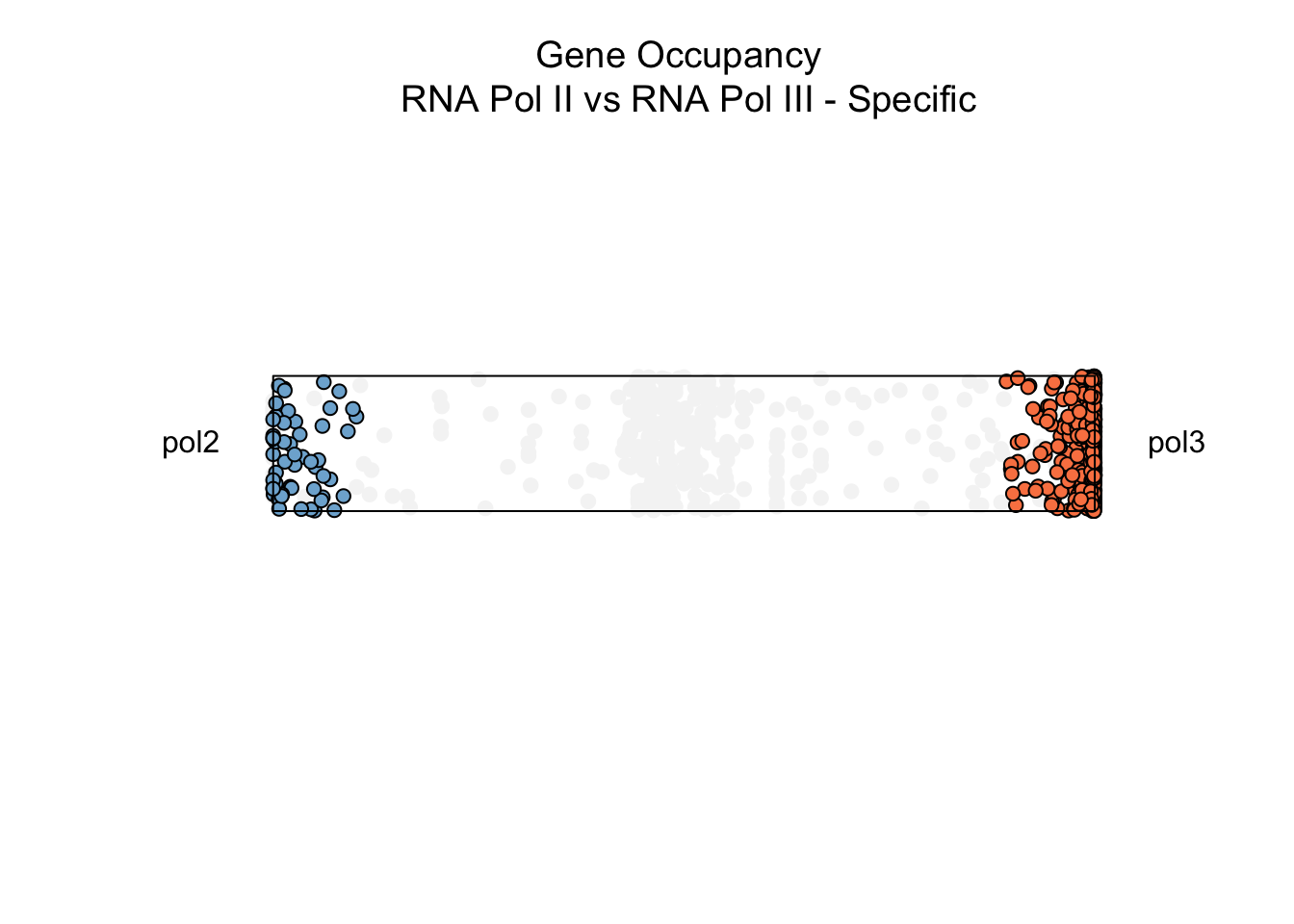 Dominance in two dimensions